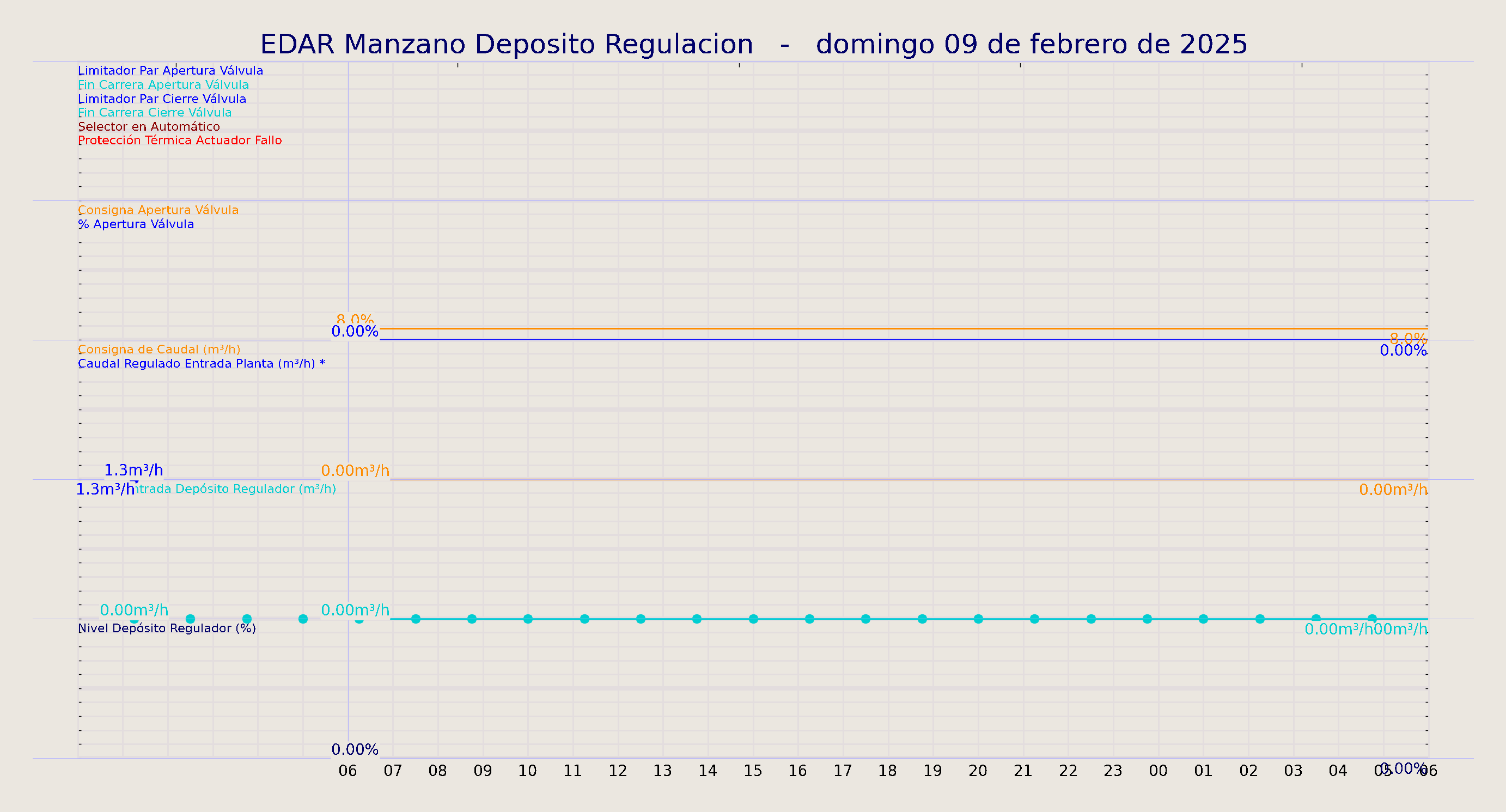 ../../imagenes/vid/2025/EDAR Manzano Deposito Regulacion/2025-02-09 EDAR Manzano Deposito Regulacion.png